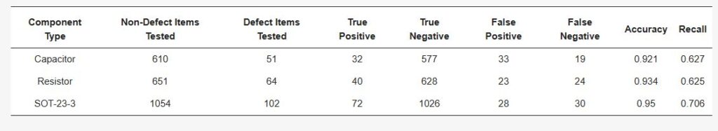 Table 2. Evaluation of the presented model. Table 2. Evaluation of the presented model.