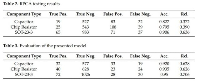 table 2 and 3