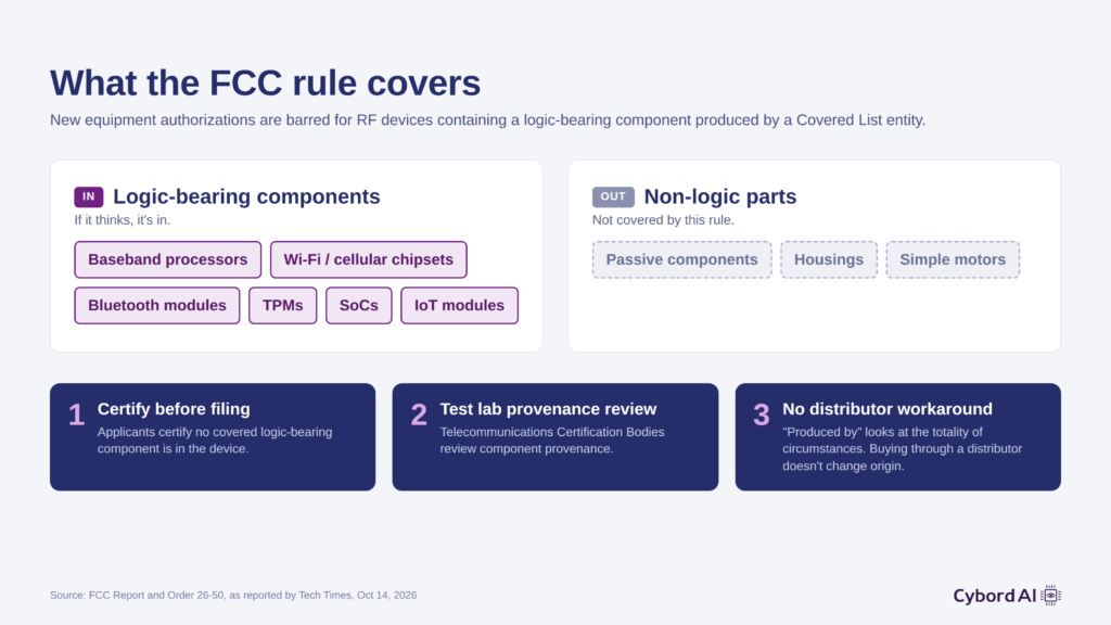 FCC Order 26-50